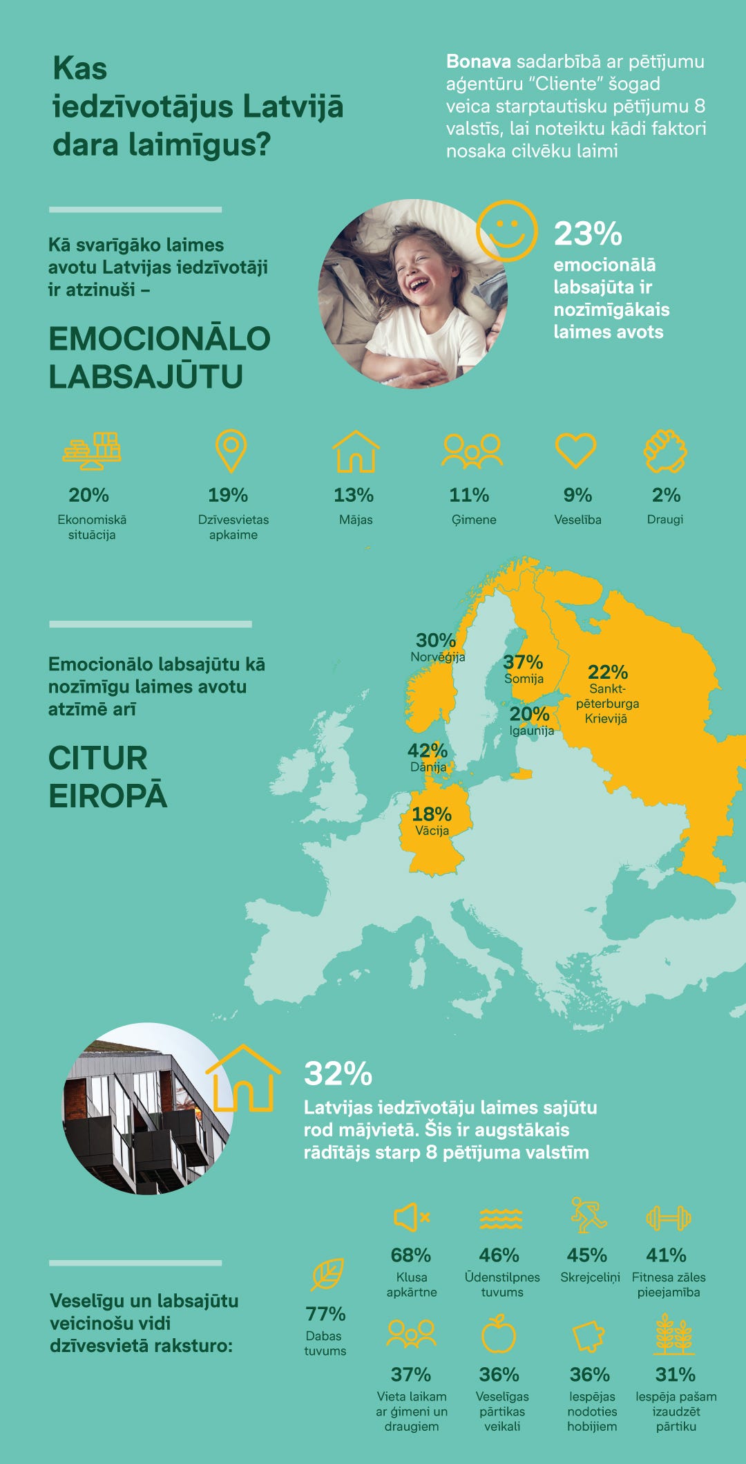 Laimes faktora infografiks