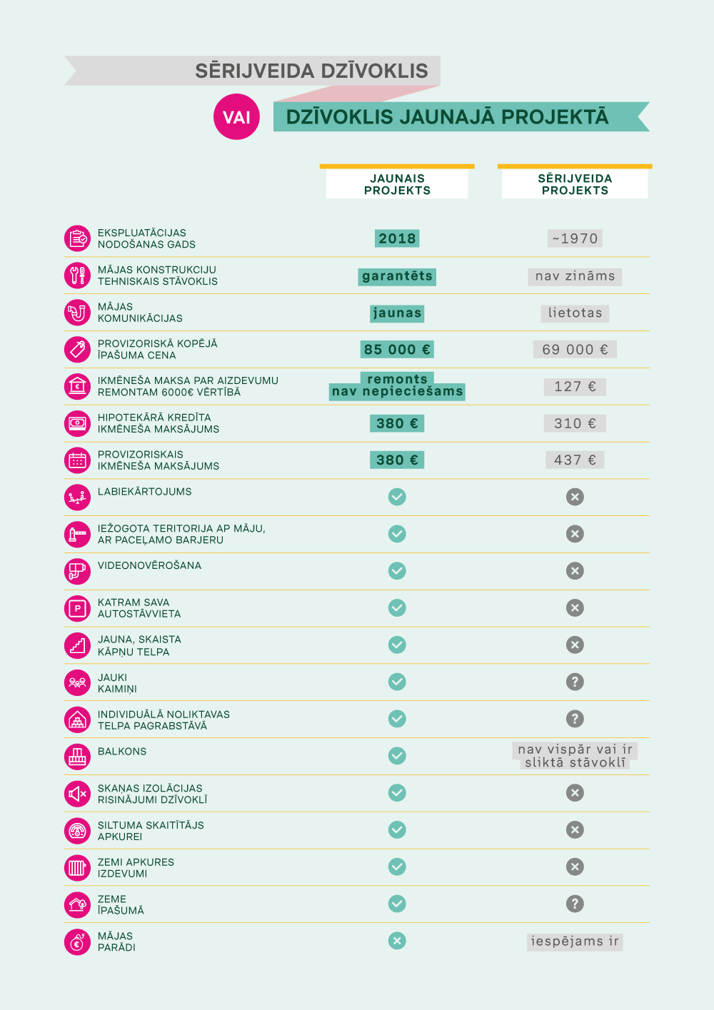 Infografika_jaunspreojektsvsserijveidamaja.png