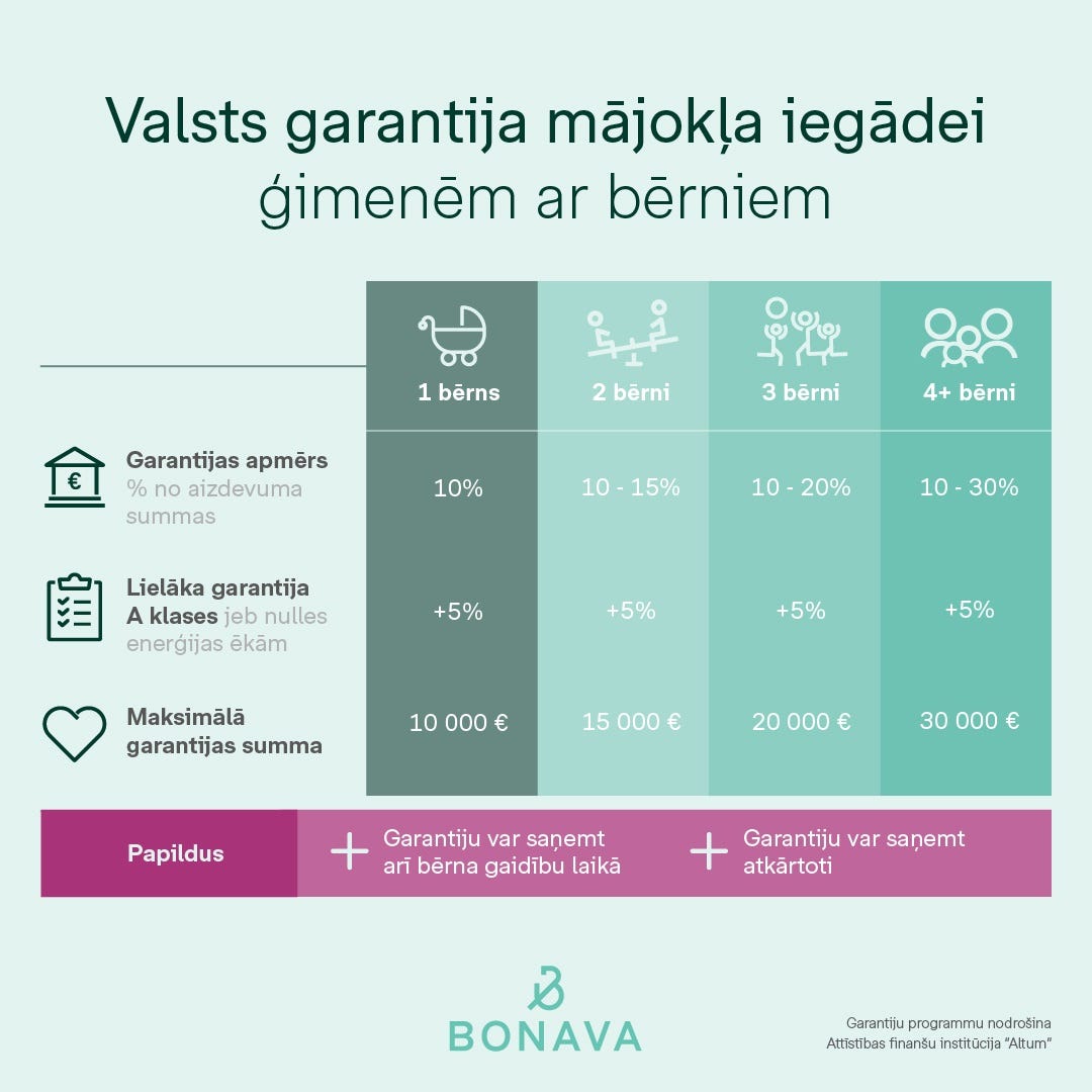 Bonava-Infografika-Atbalsts-Gimenes-FB-08.2020 - Copy.jpg