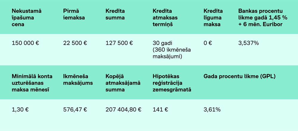 Kredita-piedavajums-sadarbiba-ar-Luminor-piemera-tabula.jpg