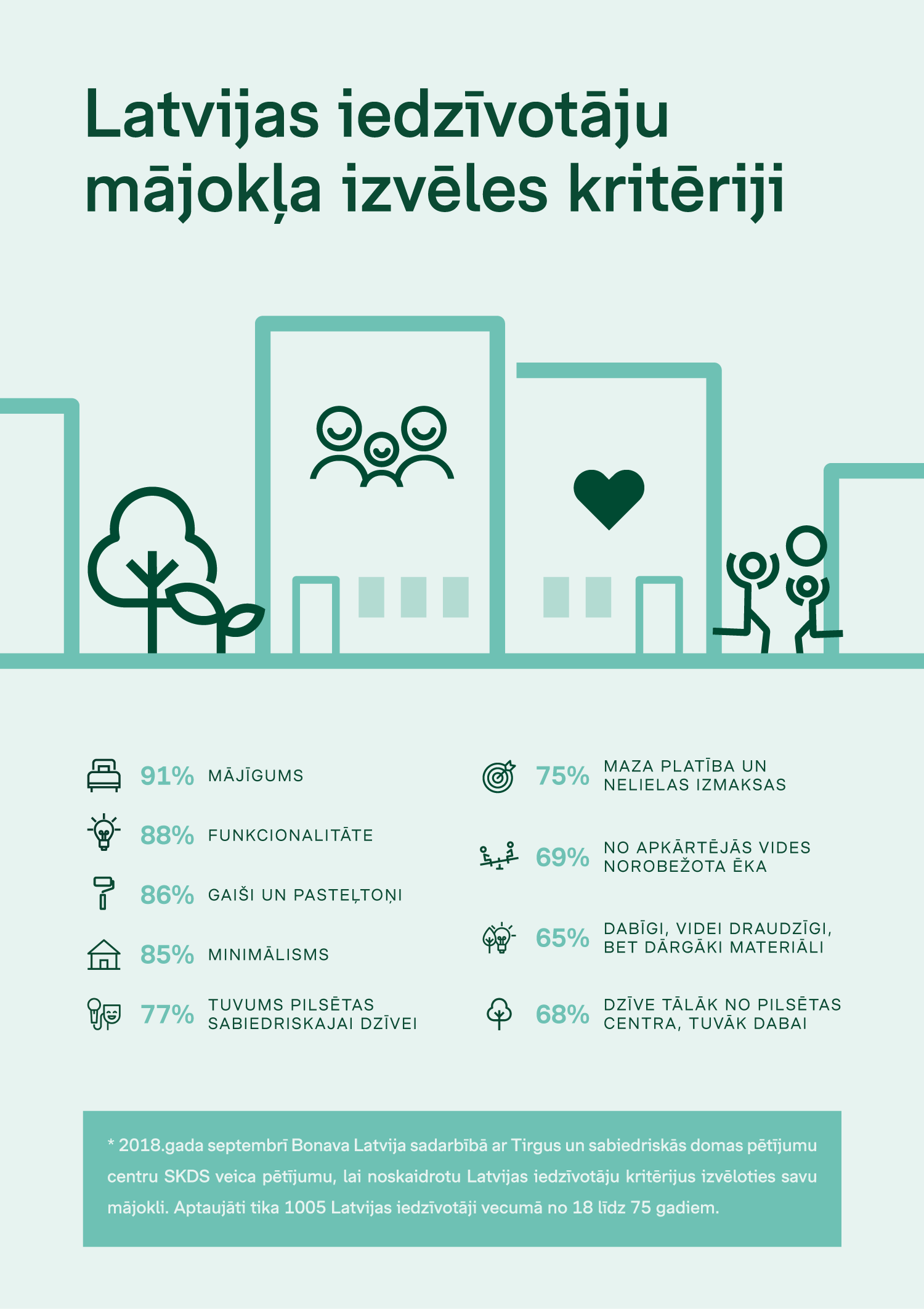 Infografika_Bonava Latvija un SKDS petijums.png