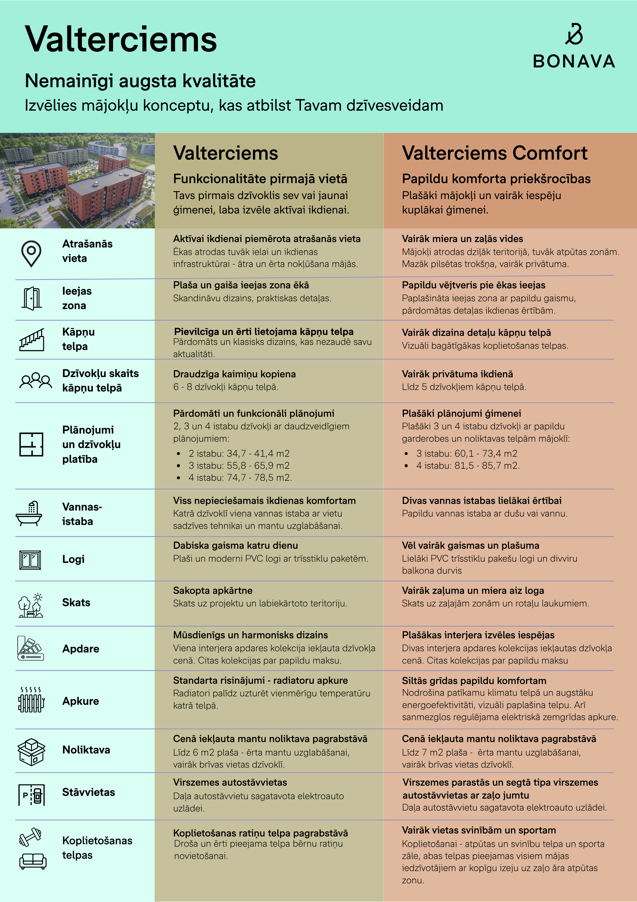 Jaunā projekta Valterciems priekšrocības visiem iedzīvotājiem